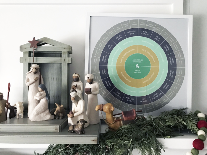 #12DaysofGiveaways | i chart you, Family Circle by The Modern Dad